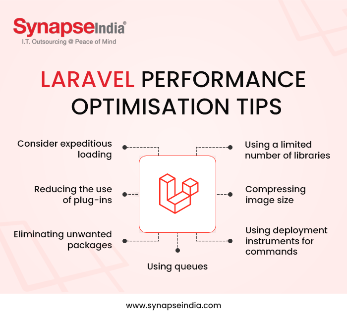 Laravel Performance optimisation tips-Infographic
